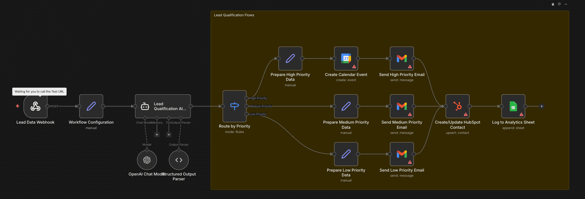 n8n workflow canvas: a lead webhook feeds an AI qualification agent, a priority router splits into high, medium and low branches, and all branches converge on a CRM upsert and an analytics log.